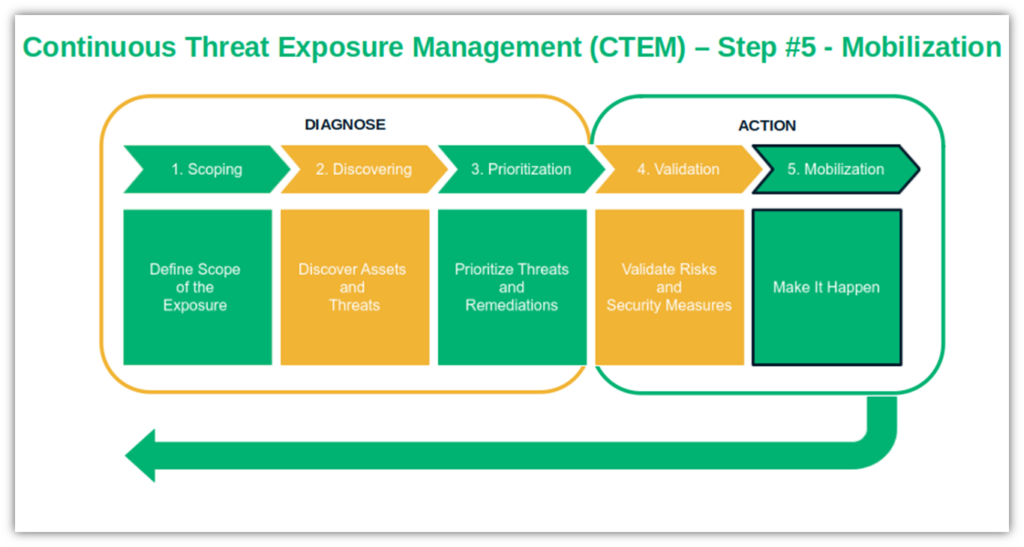 ctem-step5-mobilization-1024x547